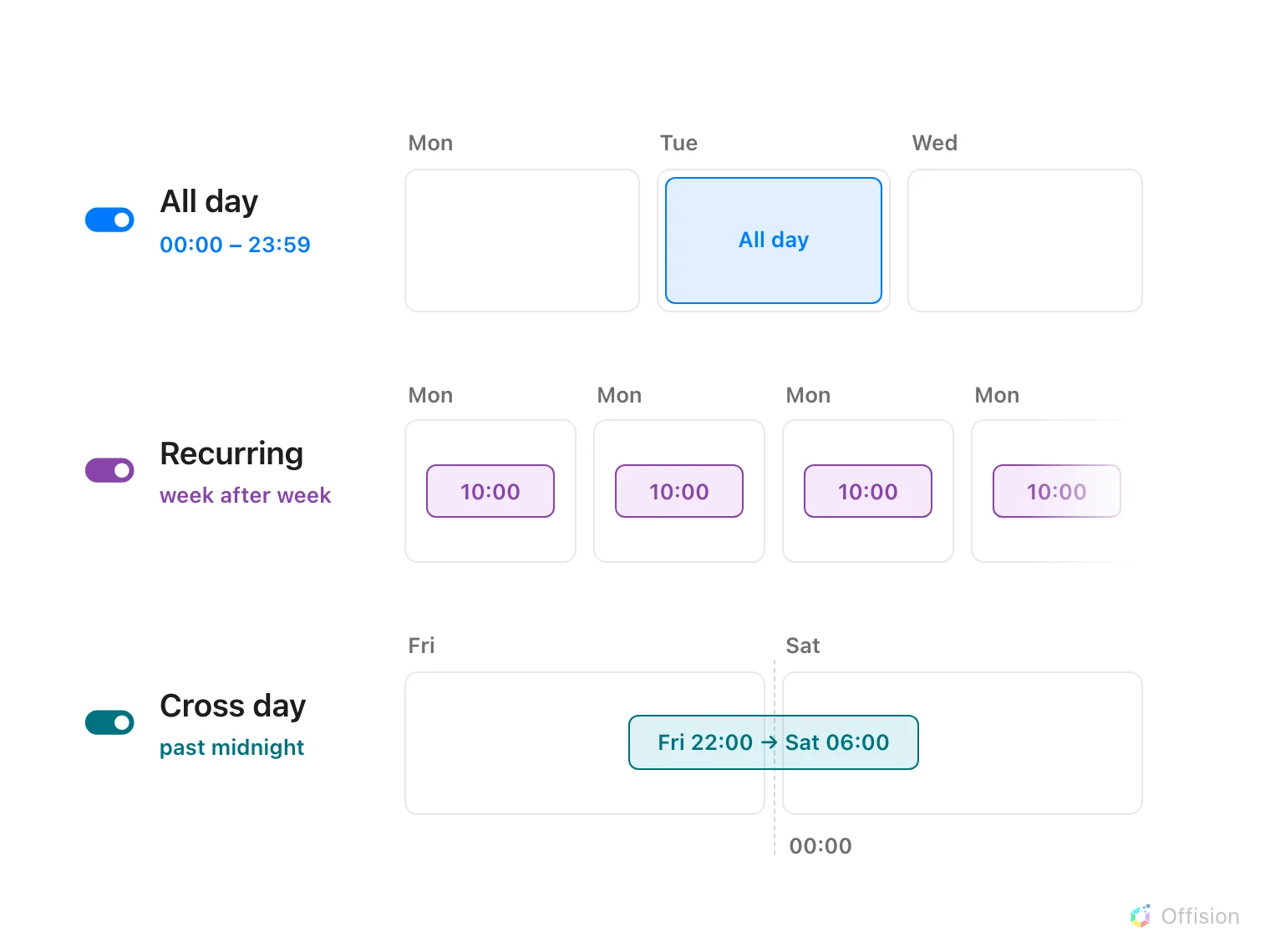 Help Center diagram: all-day, recurring and cross-day booking shapes, with recurring shown as the same block repeated on the same weekday each week