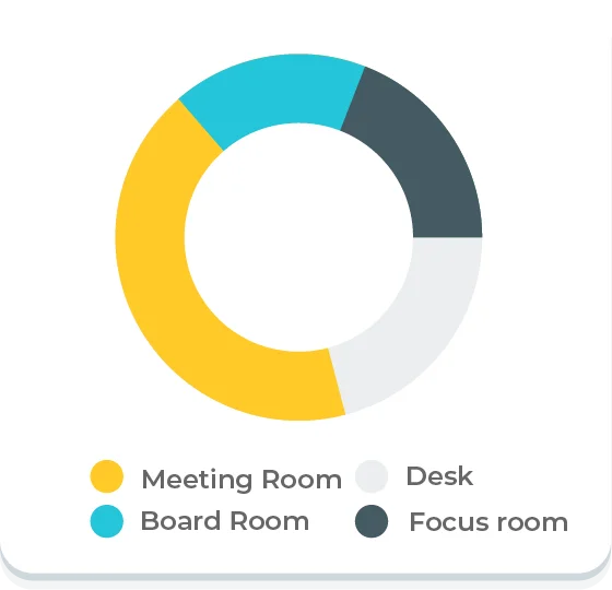 Offision - Insights for your next office planning action