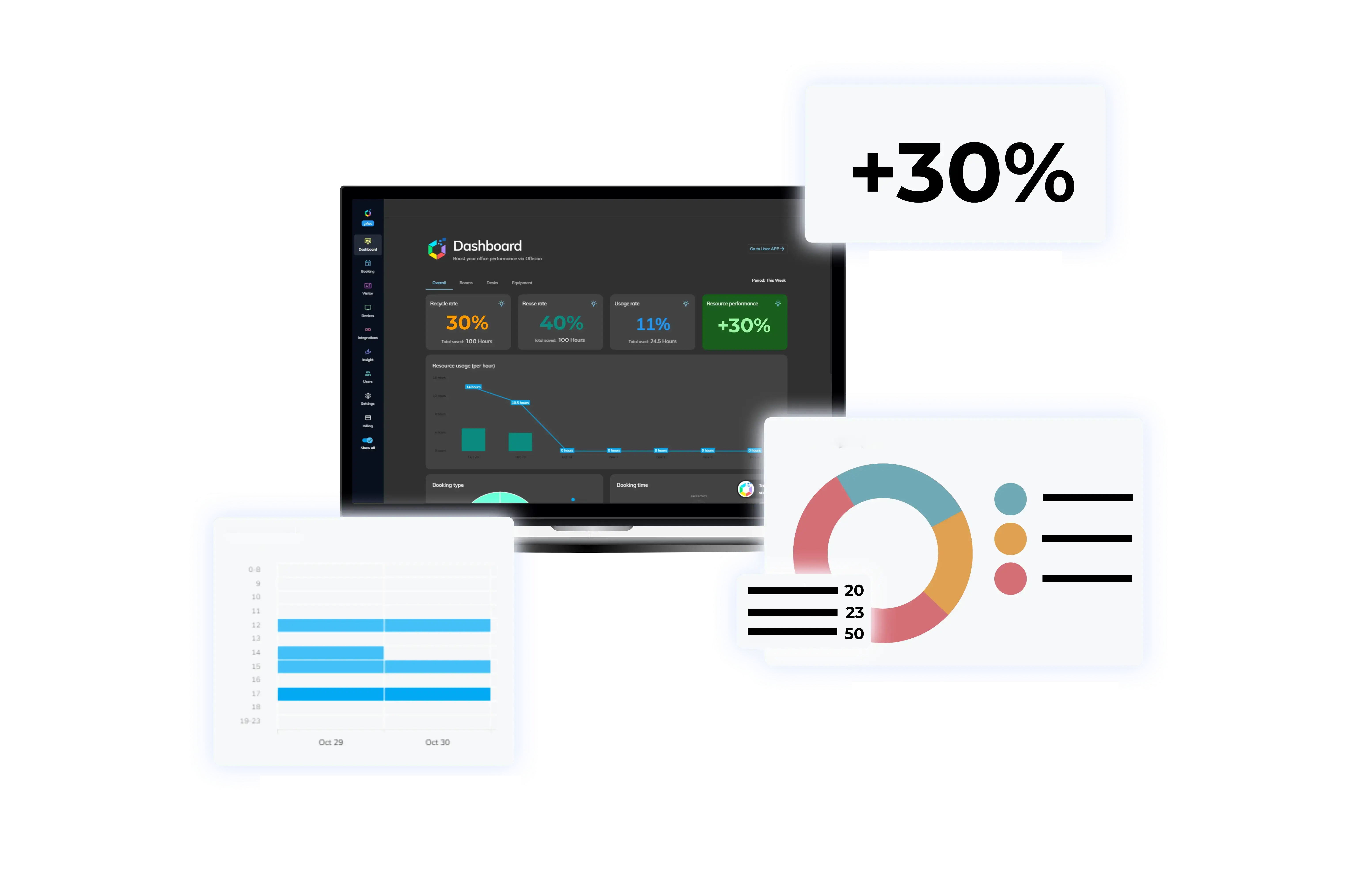 Improve office productivity by AI analytics