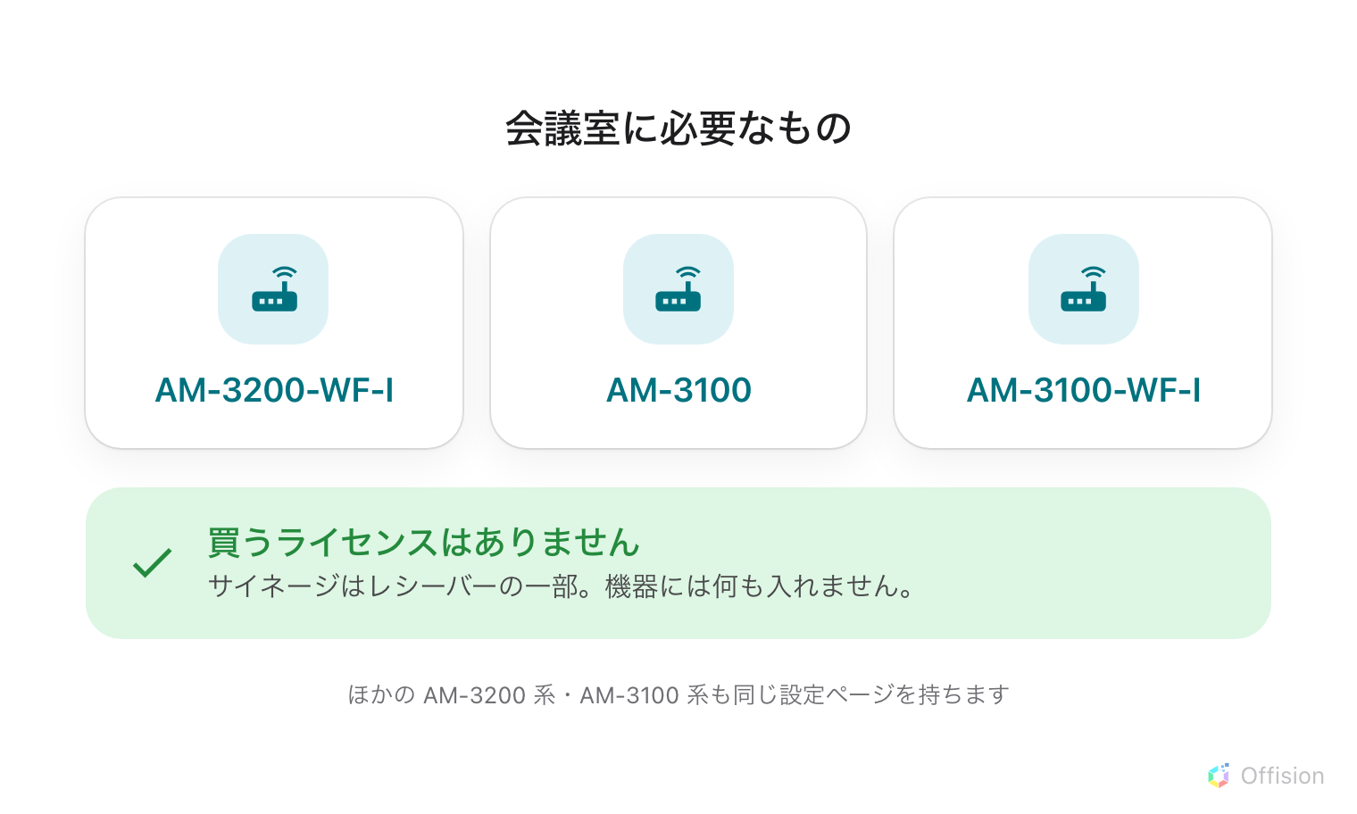 AirMedia レシーバーのカードが 3 枚並んでいます——AM-3200-WF-I、AM-3100、AM-3100-WF-I。その下に緑の帯があり、チェックマークとともに「買うライセンスはありません」、サイネージはレシーバーの一部で、機器に何かをインストールすることはない、と書かれています。さらに下に、ほかの AM-3200 系と AM-3100 系も同じ設定ページを持つという注記があります。