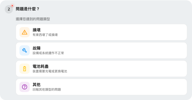 四種問題類型，以及各自涵蓋的範圍。
