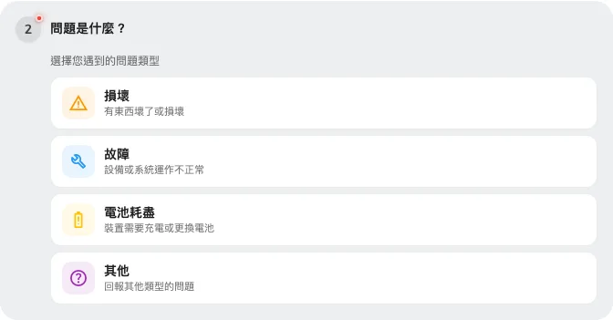 四種問題類型，以及各自涵蓋的範圍。