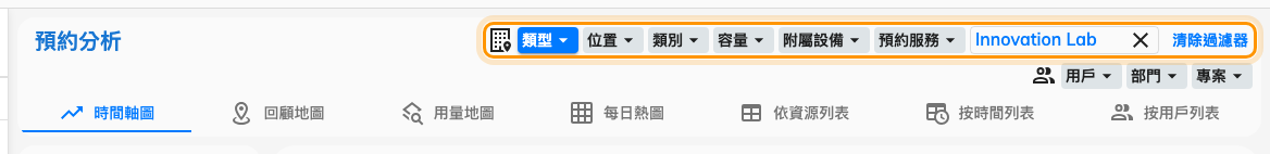 篩選器收窄的是底下全部七個檢視,不只其中一個。