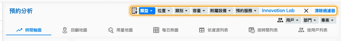 篩選器收窄的是底下全部七個檢視,不只其中一個。