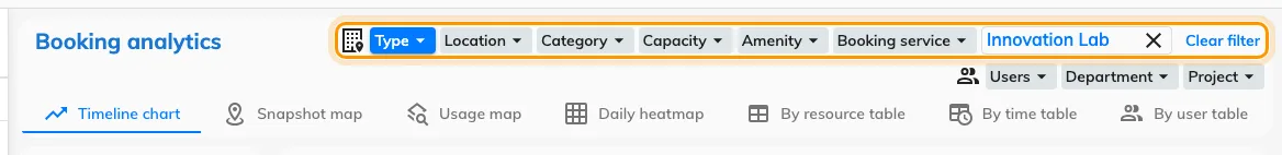 The filter narrows all seven views underneath it, not just one.
