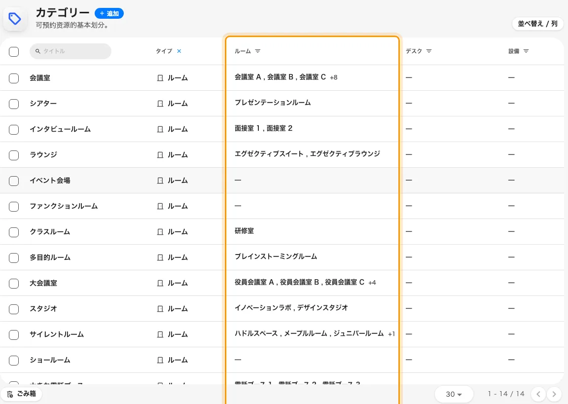 ルームのカテゴリーと、それぞれに入っているルーム。