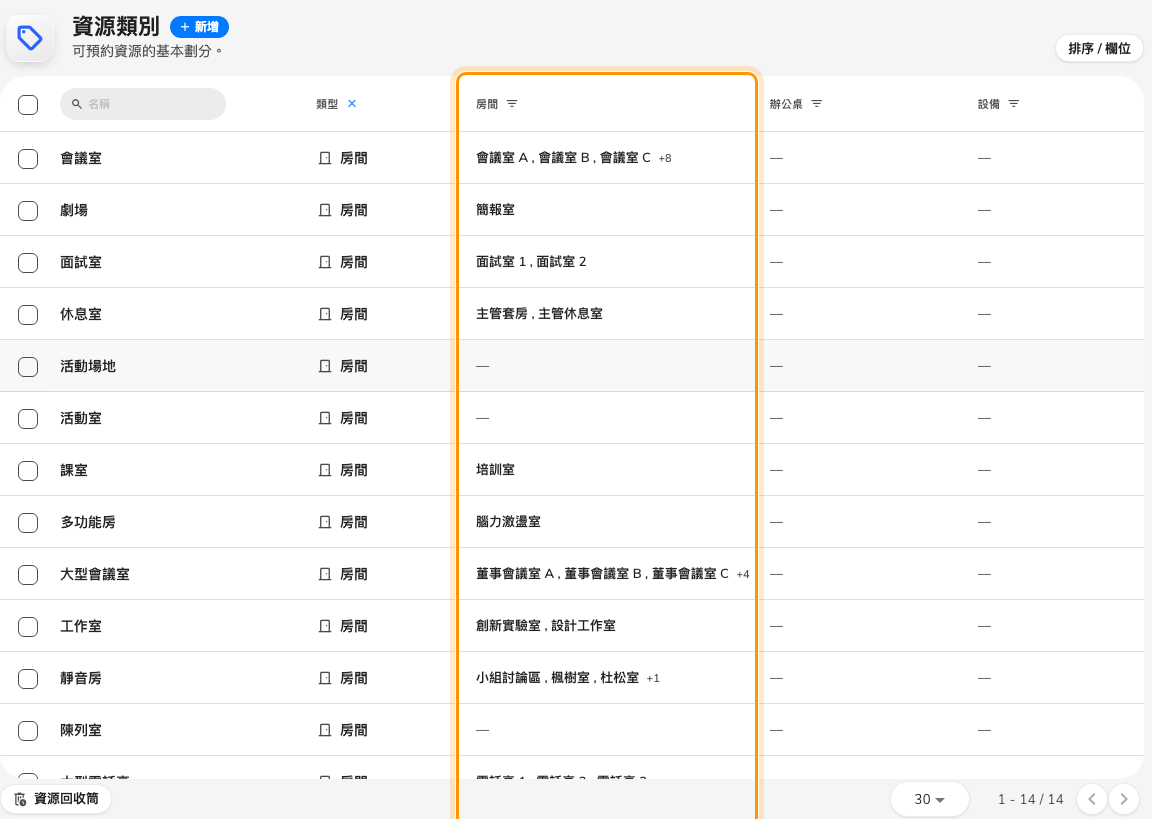 房間類別,以及每個類別裡的房間。
