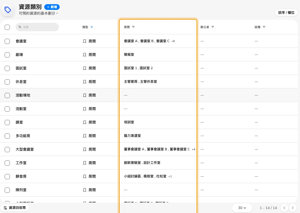 房間類別,以及每個類別裡的房間。