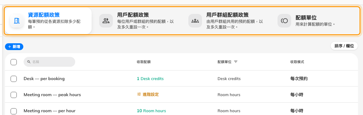 四個分頁：預約要花多少、每個人拿到多少、群組共用多少，以及三者共同計算的單位。