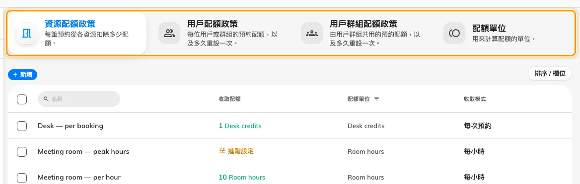 四個分頁:預約要花多少、每個人拿到多少、群組共用多少,以及三者共同計算的單位。