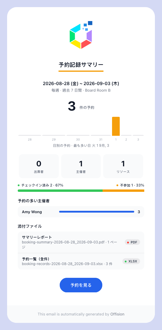 実施された予約を、週ごとに振り返る
