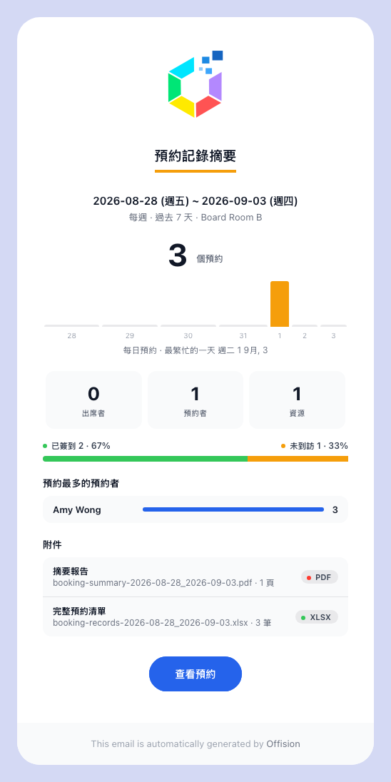 每週回顧真正發生的預約