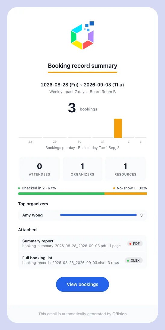 A weekly Booking record summary, as it lands: the period, the headline count and the change on it, then the breakdowns.