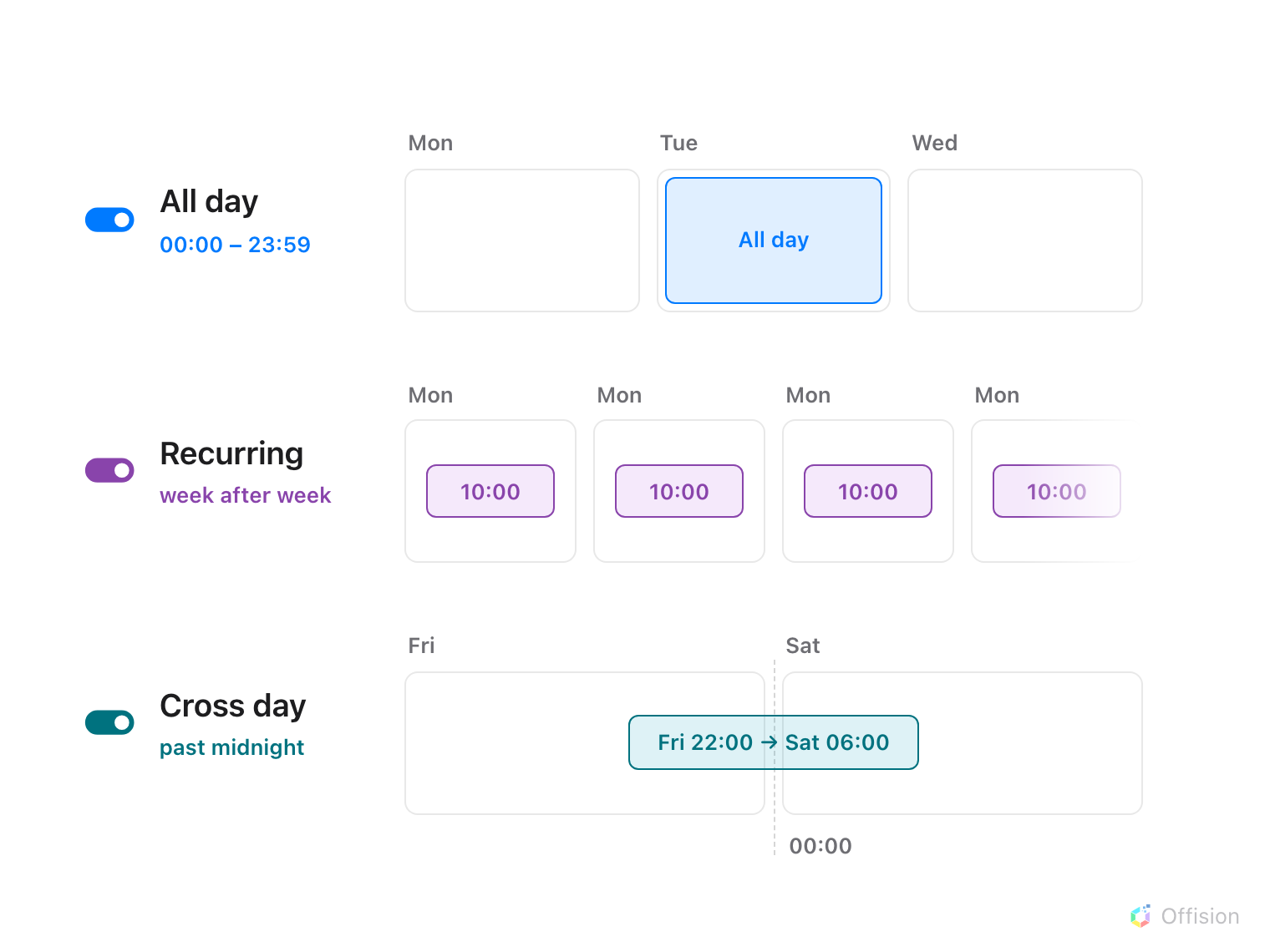 Three rows, each a strip of days with booking blocks drawn on it and a switch named on the left. All day: one block covering a whole day from edge to edge. Recurring: the same one-hour block repeated on the same weekday, week after week, with an arrow carrying it forward. Cross day: one block starting in the evening of one day and ending in the morning of the next, crossing the midnight line between them.