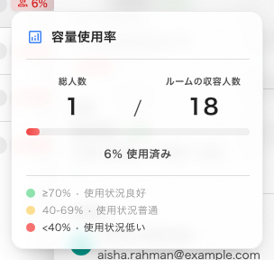 総人数とルームの収容人数、そして申請が入る区分。