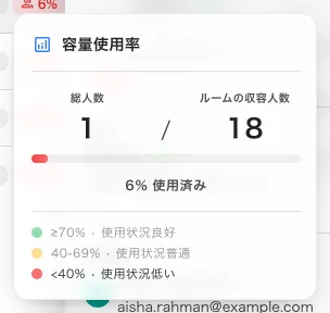 総人数とルームの収容人数、そして申請が入る区分。