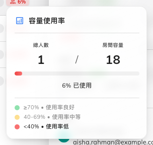 總人數對房間容量，以及申請落在哪一段。