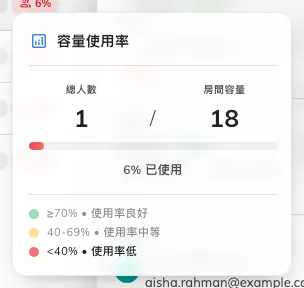 總人數對房間容量,以及申請落在哪一段。
