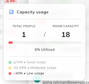 Total people against room capacity, and the band the request falls in.