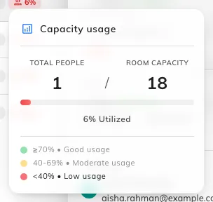 Total people against room capacity, and the band the request falls in.