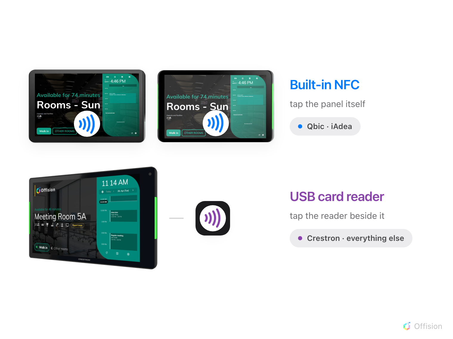 Two rows. A Qbic and an iAdea panel with the contactless mark on the panel's own face, labelled built-in NFC. A Crestron panel with a separate reader wired beside it, labelled USB card reader.