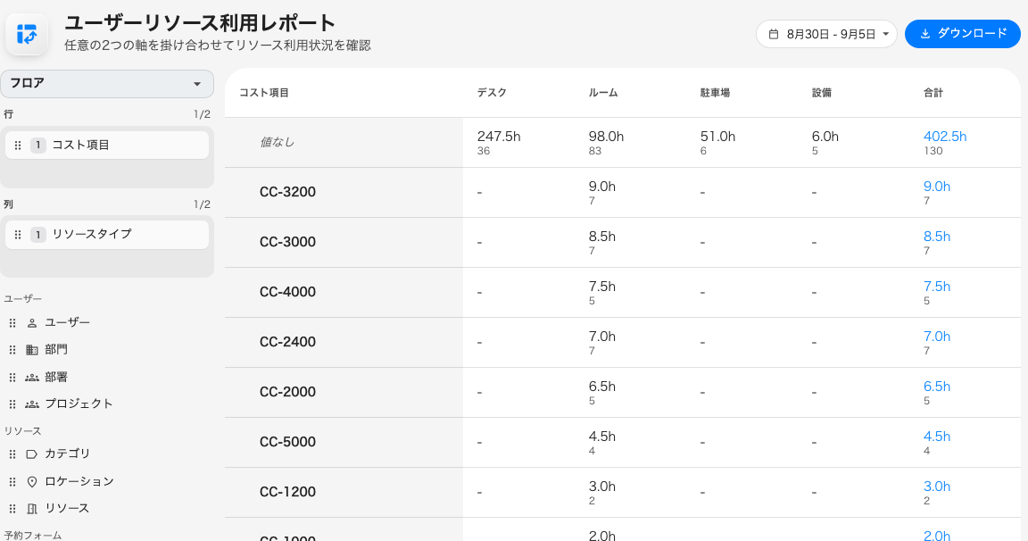 すべてのコストコードと、そこに付けられた時間。