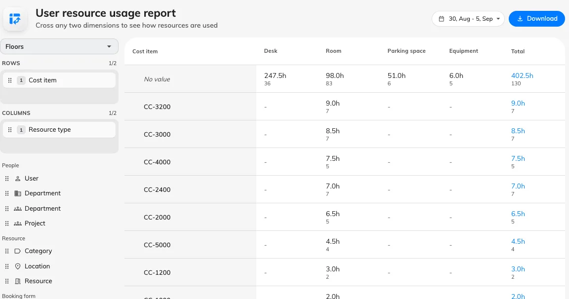 Every cost code, and the hours charged to it.