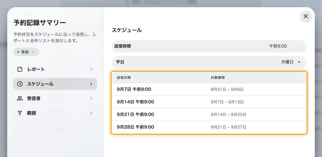 スケジュール。次の 4 回の送信と、それぞれが対象にする期間。