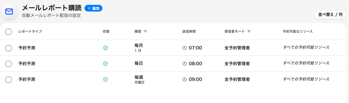 1 ページに 3 つの購読。毎日、毎週、毎月がそれぞれ 1 つ。