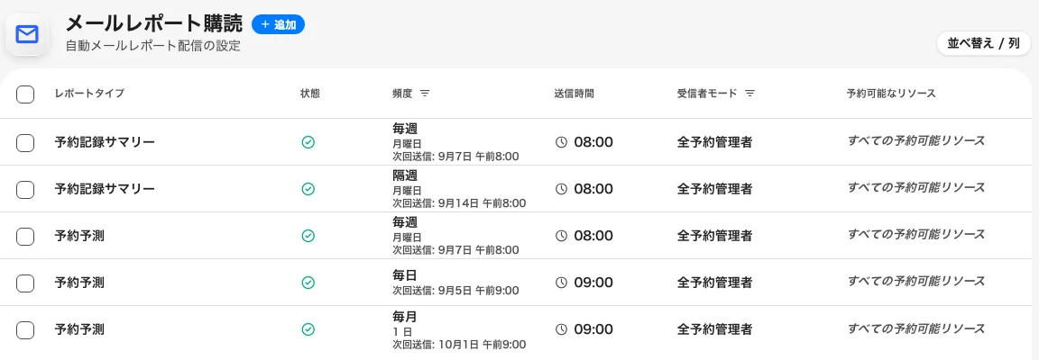 ページ上のすべての購読。レポートタイプ、送信の頻度、送信先。