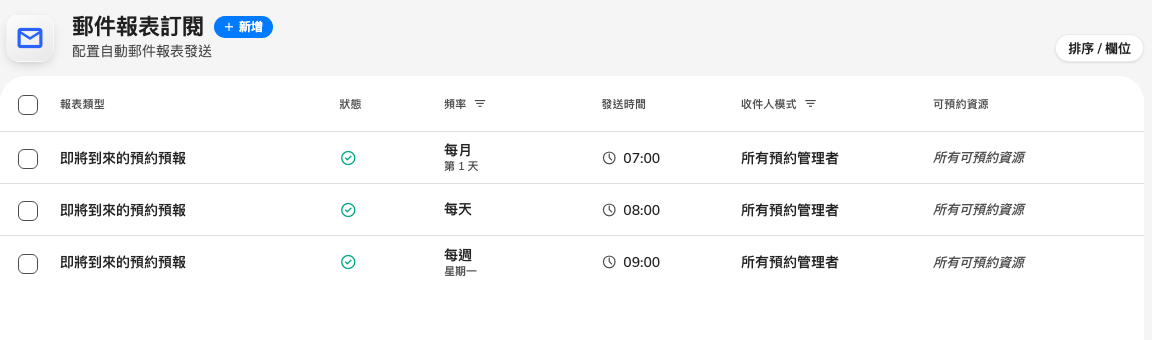 同一頁上的三個訂閱:每天、每週和每月各一。