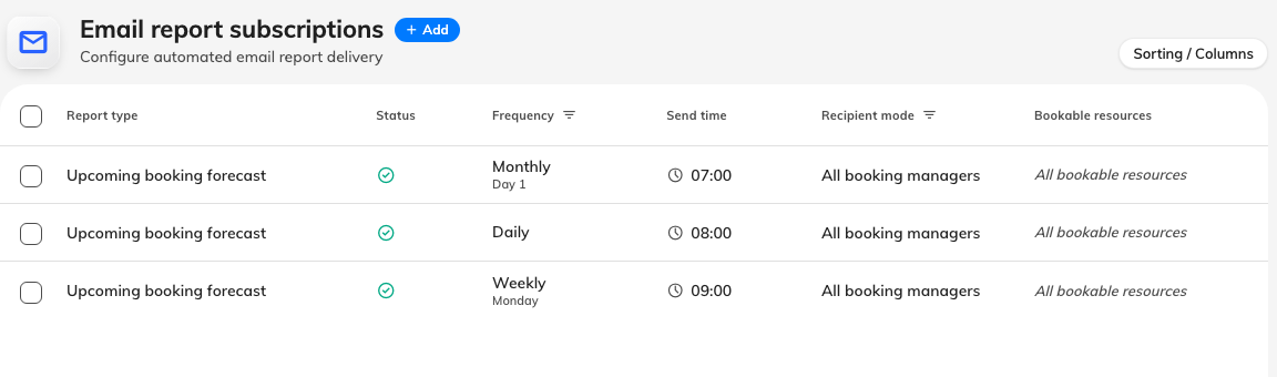 Three subscriptions on one page: a daily, a weekly and a monthly.