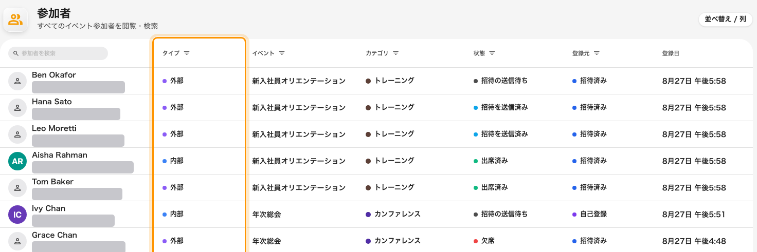 種別の列が、社内か社外かを一人ずつ示します。