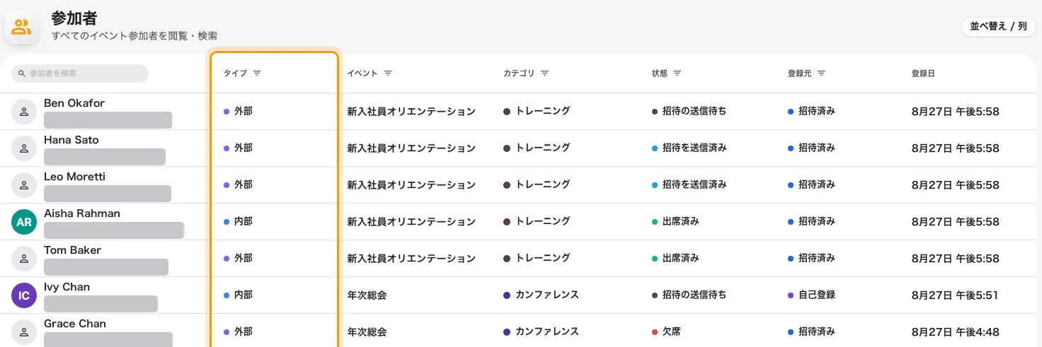 種別の列が、社内か社外かを一人ずつ示します。