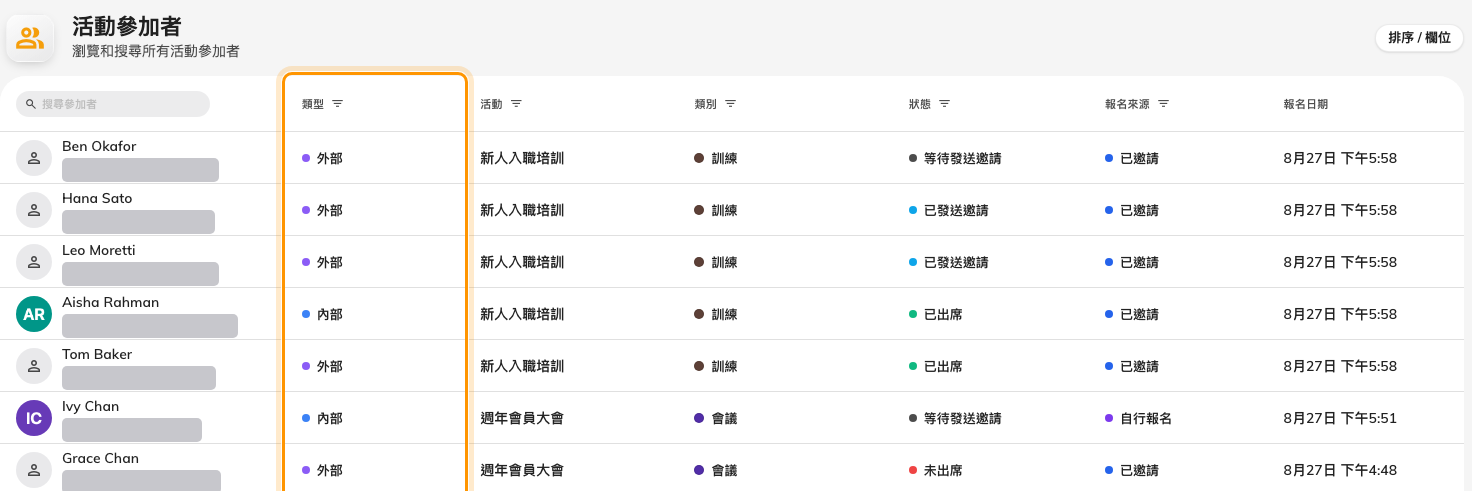 類型欄逐人標示他是公司內部還是外部。