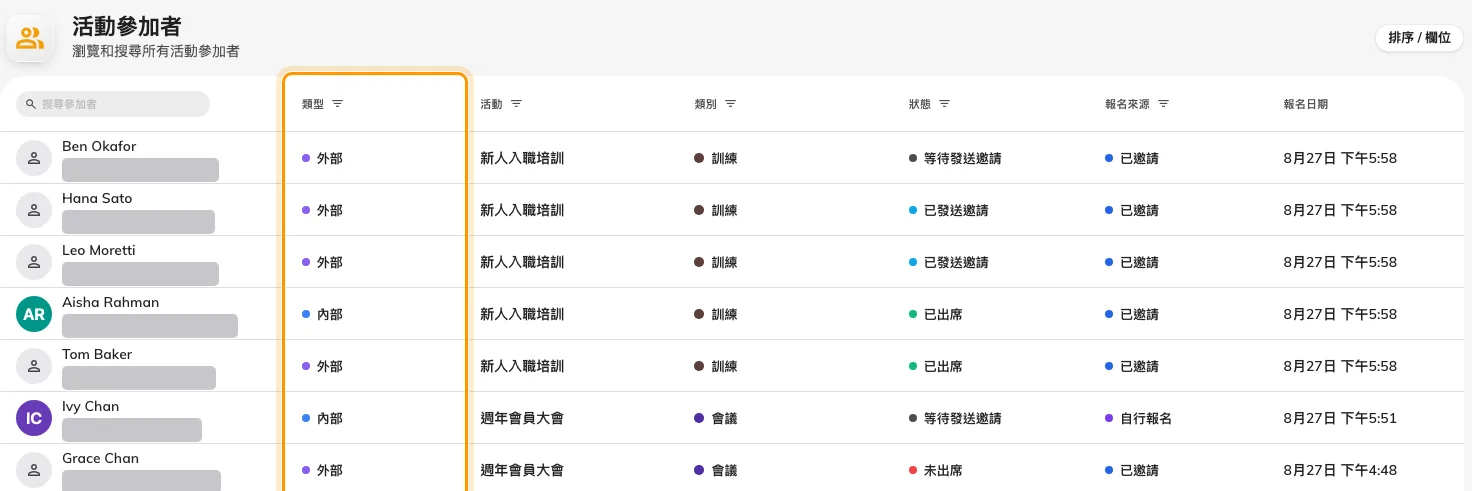 類型欄逐人標示他是公司內部還是外部。