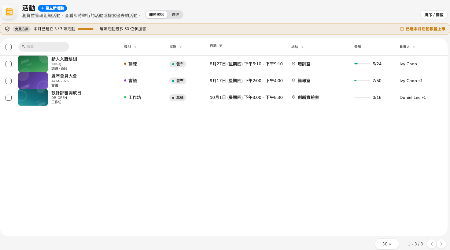 公司裡的每一場活動，不論是誰建立的。