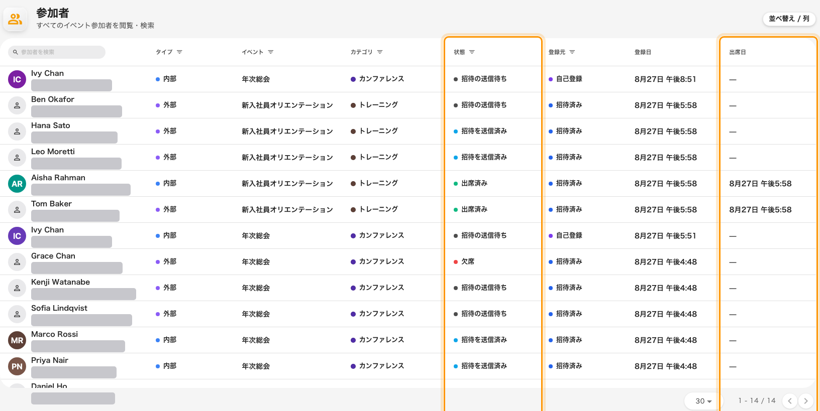 出席日は、ファイルで言うチェックイン時間のコンソールでの名前です。