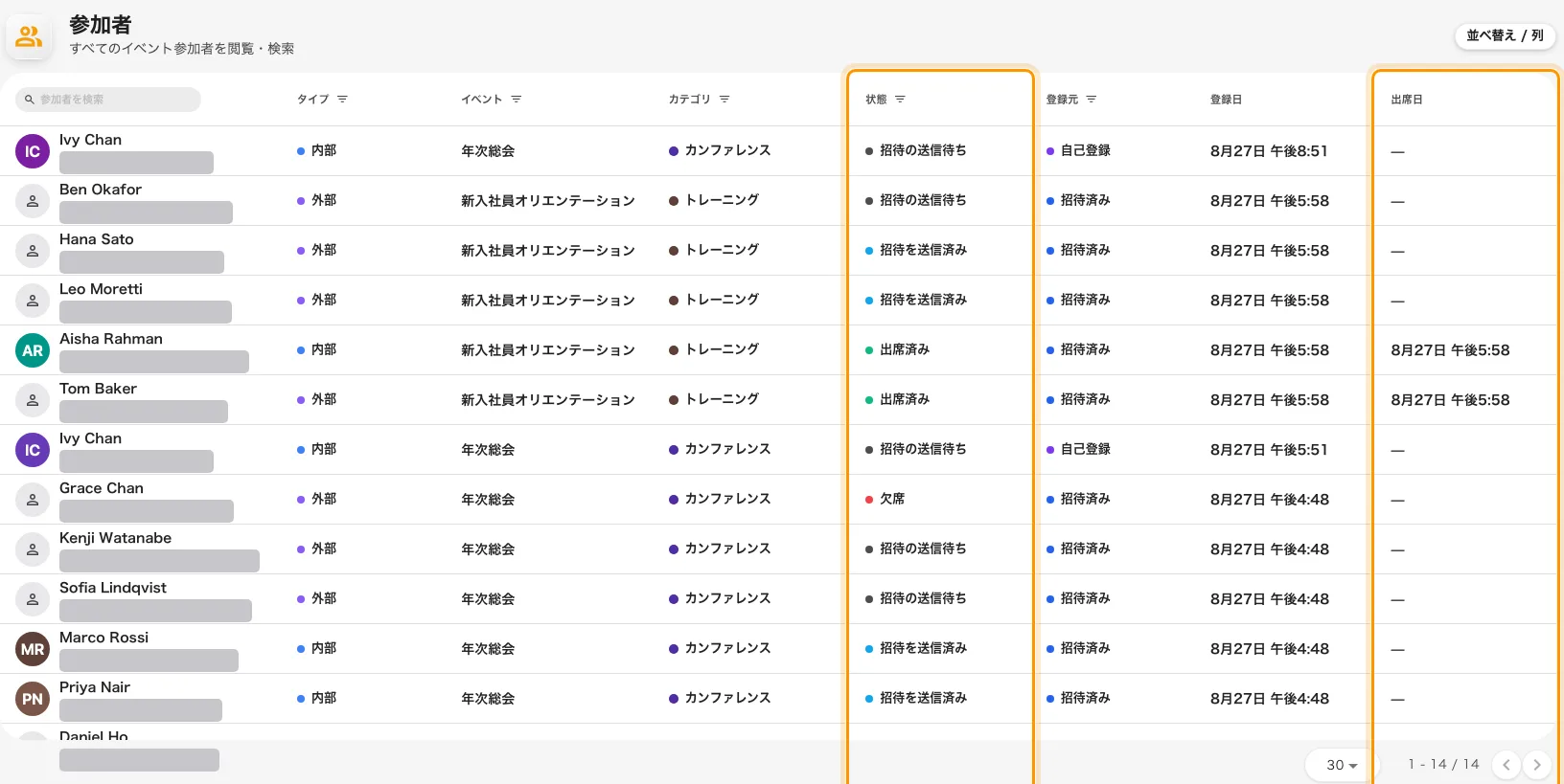 出席日は、ファイルで言うチェックイン時間のコンソールでの名前です。
