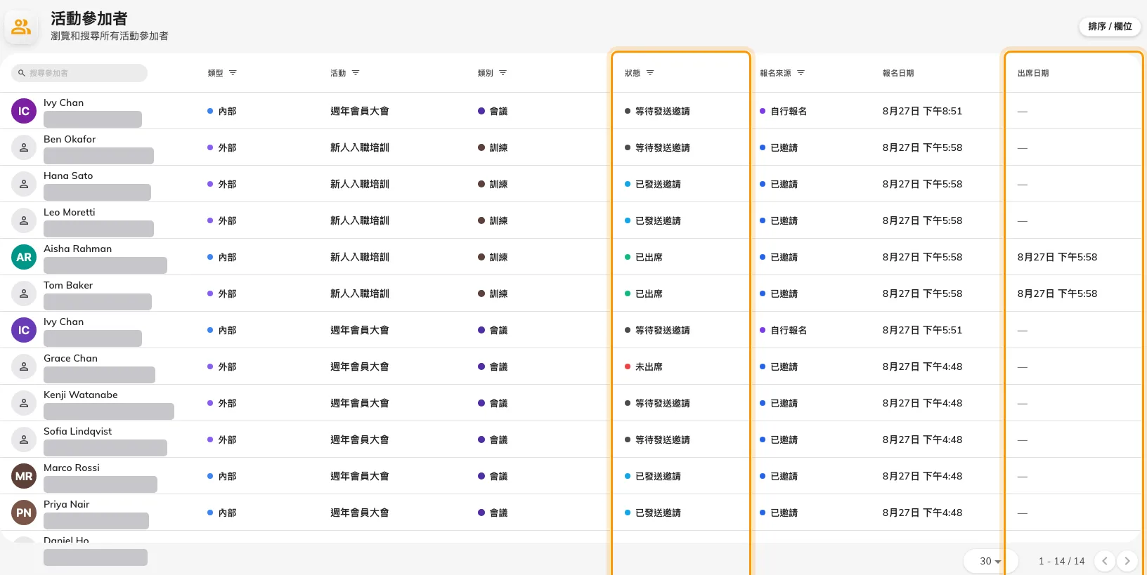 出席日期就是檔案裡的簽到時間,在主控台的名字。