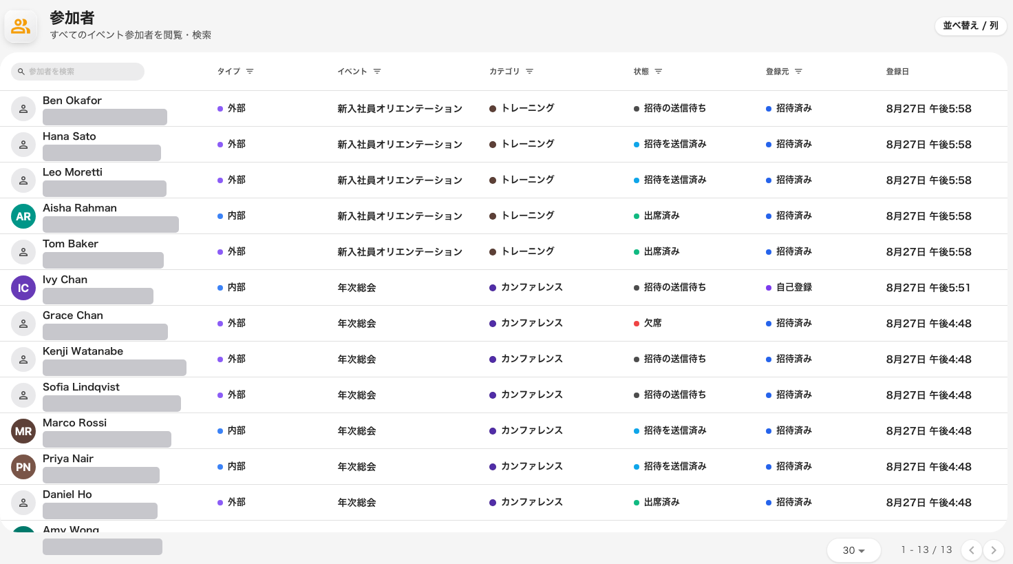 全イベントの参加者を一つの一覧に。それぞれのステータス付きで。