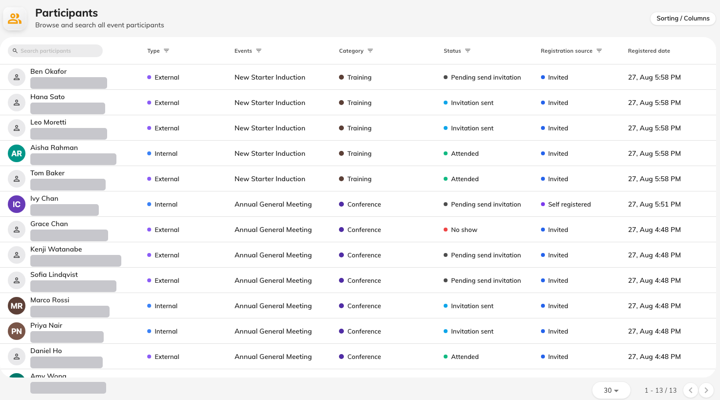 Everyone registered across every event, with the status each one is in.