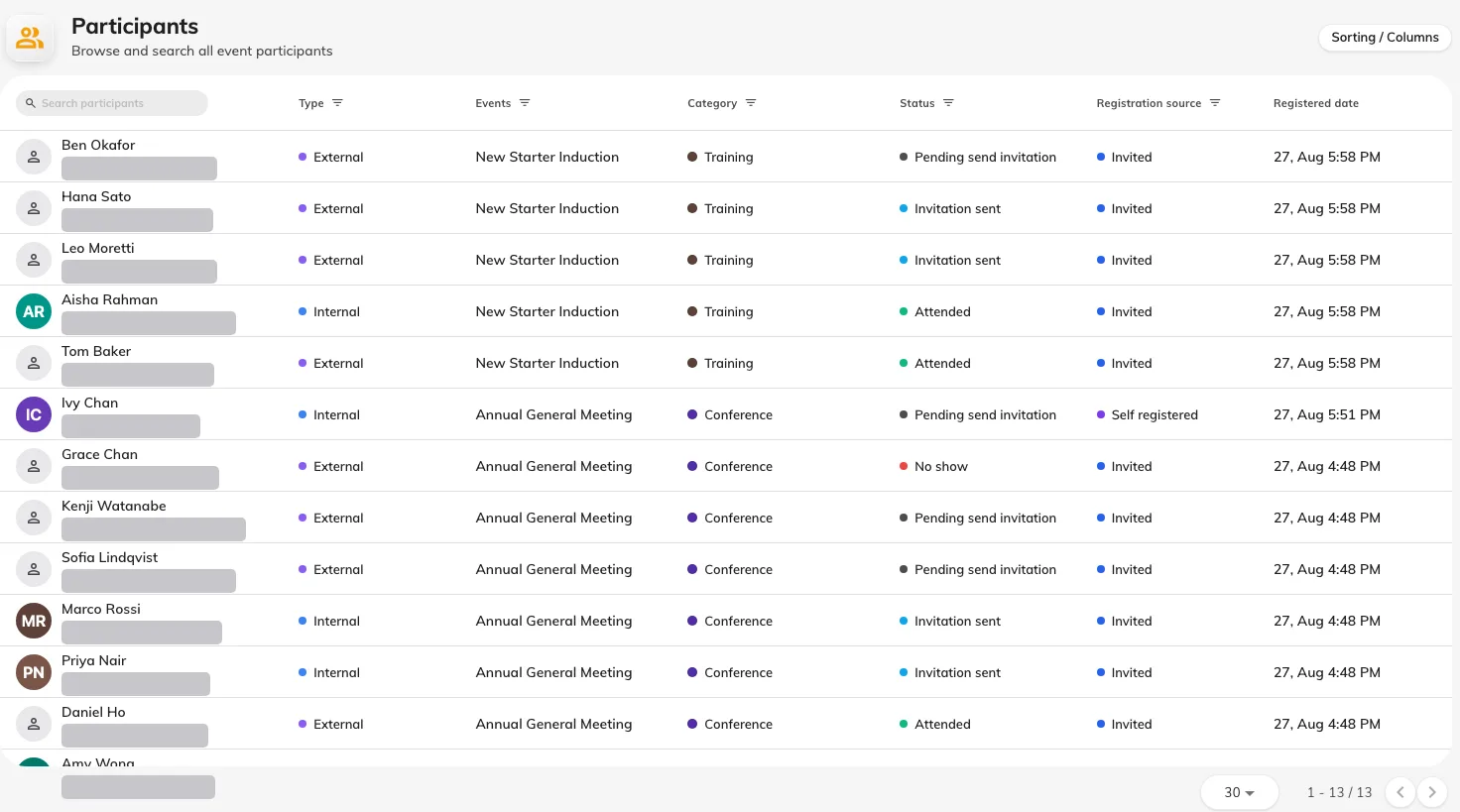 Everyone registered across every event, with the status each one is in.
