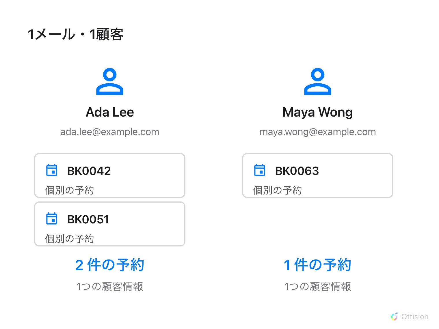同じメールアドレスの予約を1つの顧客にまとめ、各予約はカレンダーに個別に残します。