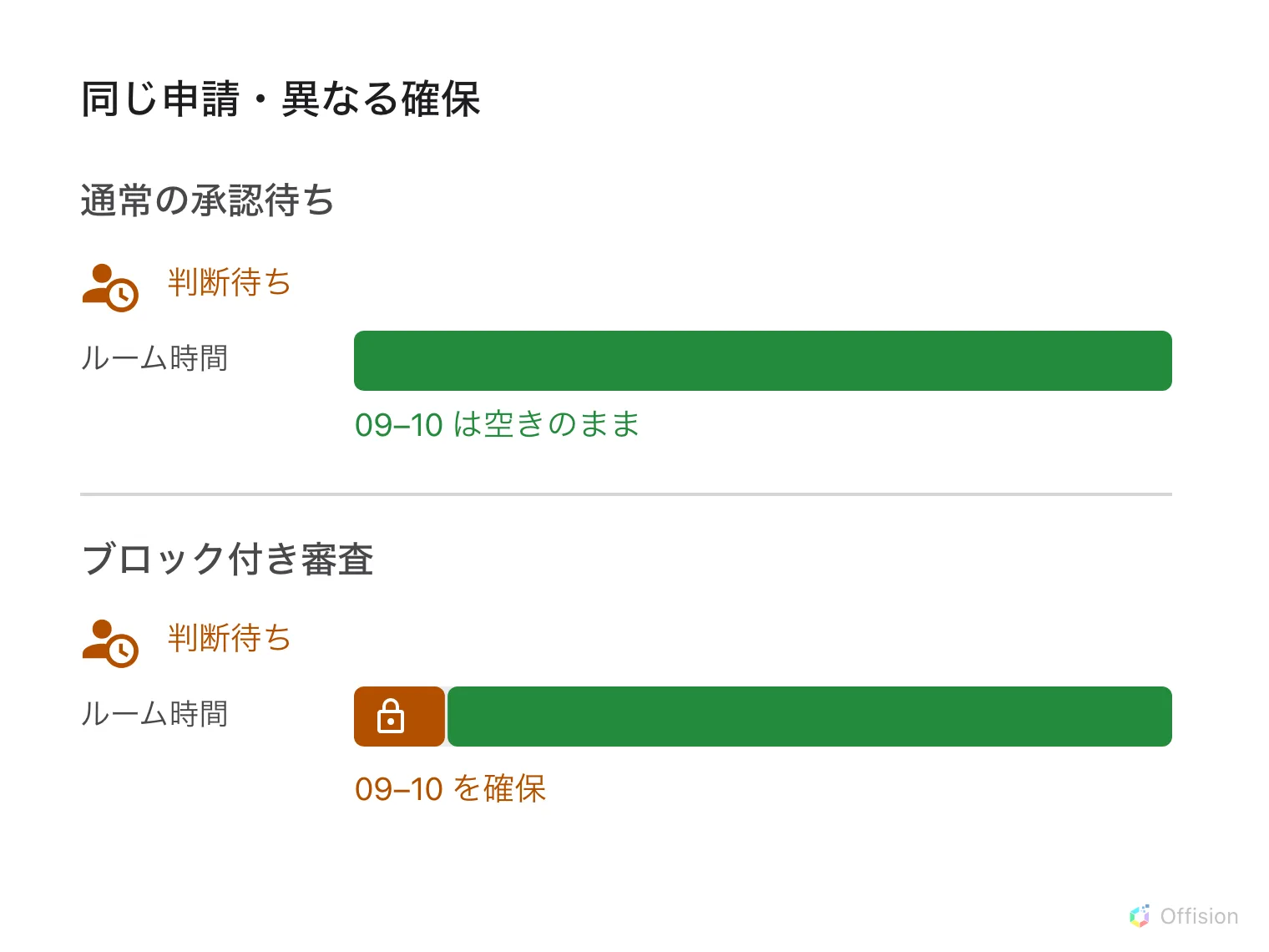 通常の承認待ちは申請時間を確保せず、ブロック付き審査は同じ時間を確保します。