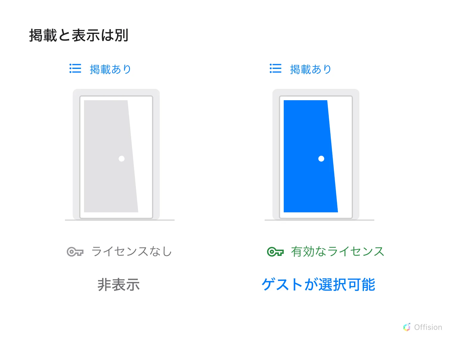 ルームの表示にはページへの掲載と有効なゲスト予約ライセンスが必要です。