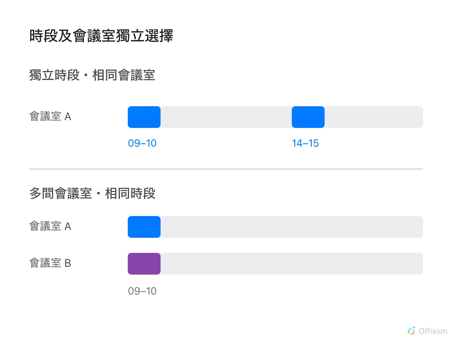 獨立時段在不同時間重複選同一會議室;多會議室共用所選期間。