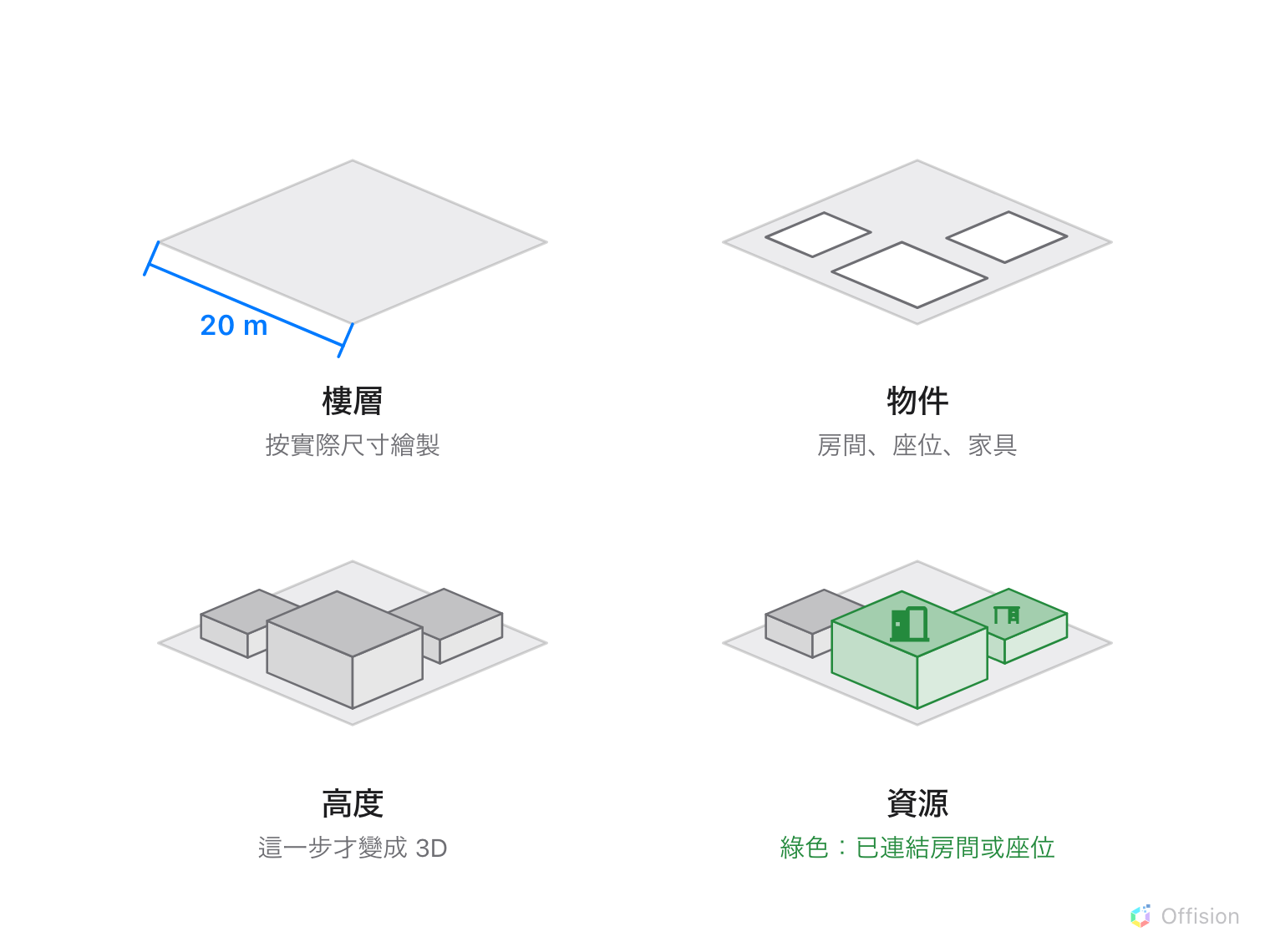 同一層樓畫了四次。先是一塊標示實際寬度 20 m 的平板。接著板上出現三個輪廓。接著這些輪廓立起來成為方塊。最後其中兩個方塊變成綠色，並帶有門與座位的圖示，第三個維持灰色。