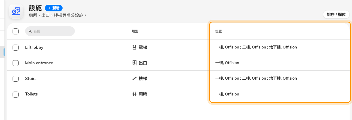 「位置」欄就是檢查點：電梯或樓梯間會列出它服務的每一層樓。