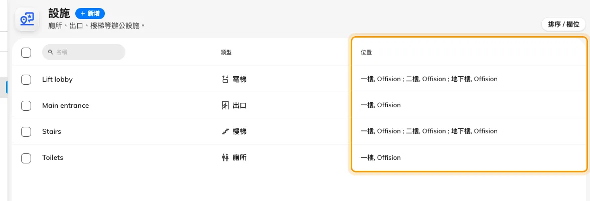 「位置」欄就是檢查點:電梯或樓梯間會列出它服務的每一層樓。